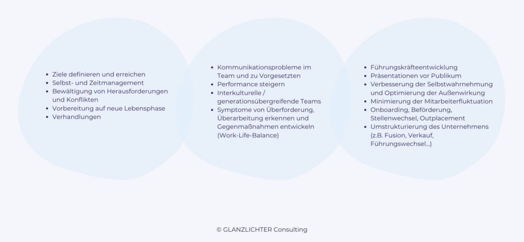 Grafik Beispiele für Coaching